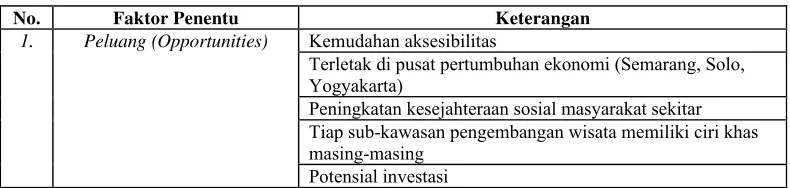 Tabel IV.2 
