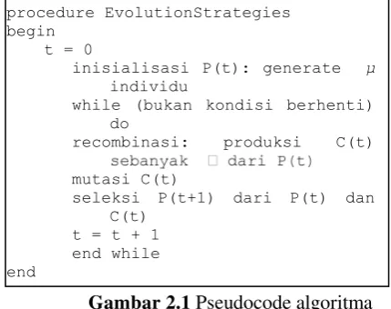 Gambar 2.1 Pseudocode algoritma 