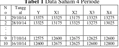 Tabel 1 Data Saham 4 Periode 
