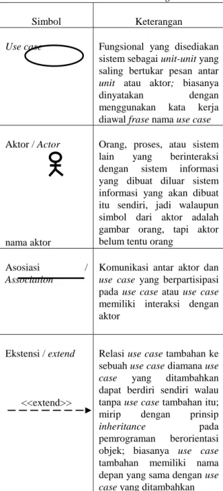 Tabel 2 Simbol Use Case Diagram (lanjutan) 