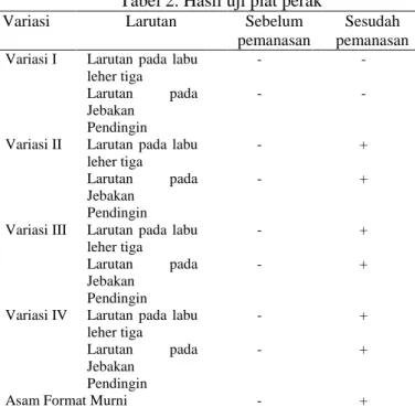 Tabel 2. Hasil uji plat perak 