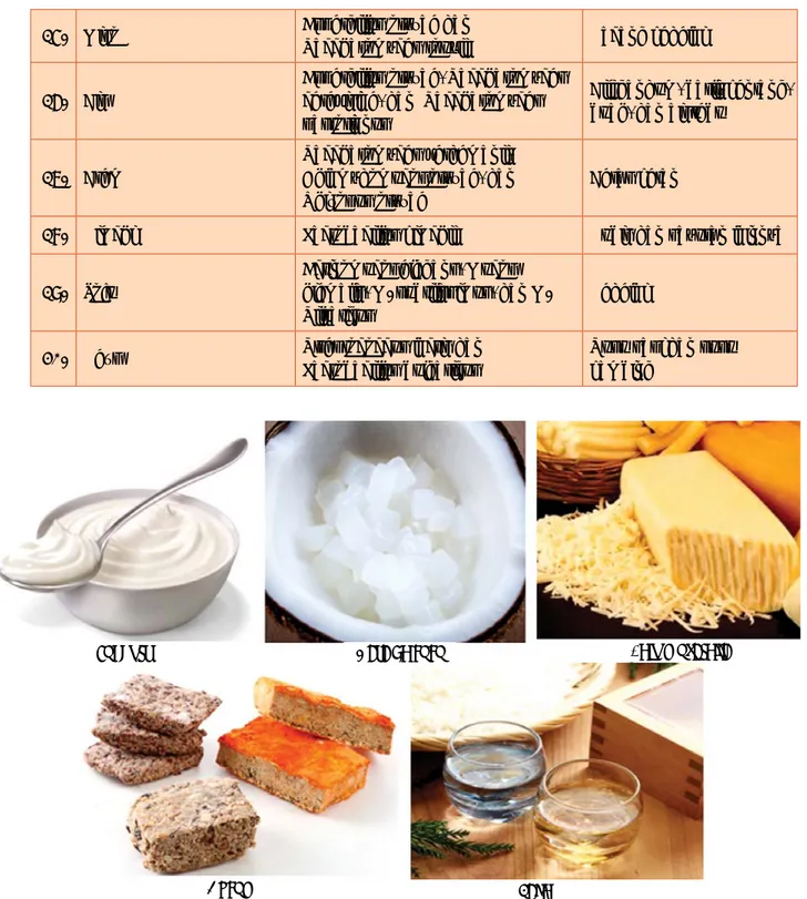 Tabel 7.1. Jenis-jenis Makanan dan Minuman Hasil Bioteknologi