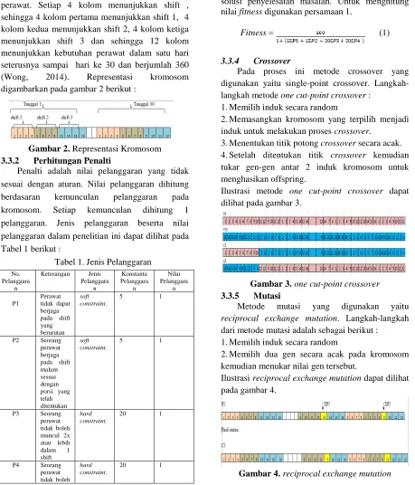 Tabel 1 berikut : 