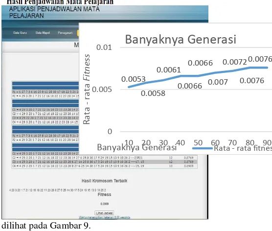 Gambar 9 Halaman Proses Genetika 