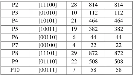 Tabel 2 Proses Evaluasi 