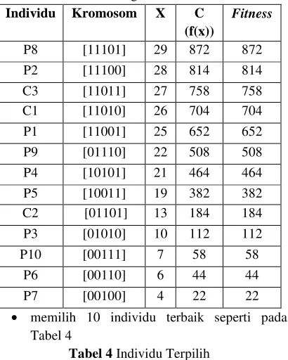 Tabel 2. maupun yang masih dalam tahap berkembang 