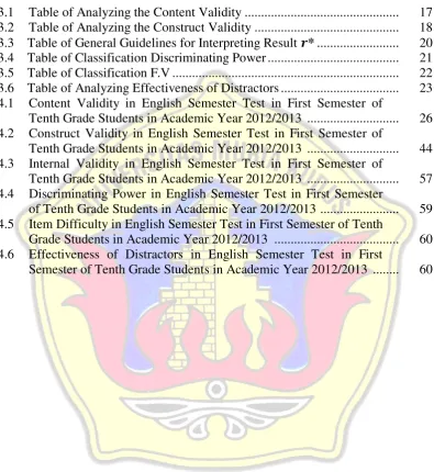 Table of Analyzing the Content Validity ..............................................