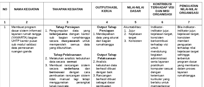 Tabel 2. Rencana Aktualisasi