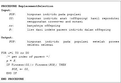 Gambar 3.4. Pseudo-code replacement selection 