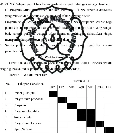 Tabel 3.1. Waktu Penelitian. 