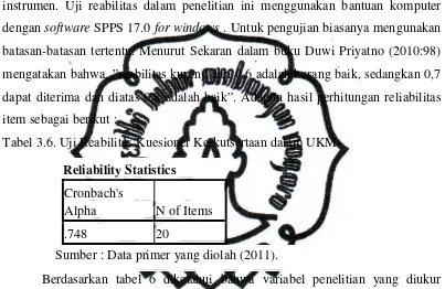 Tabel 3.6. Uji Reabilitas Kuesioner Keikutsertaan dalam UKM 