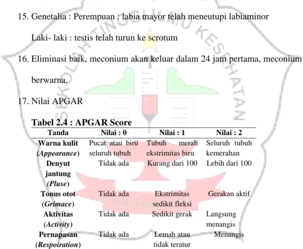 Tabel 2.4 : APGAR Score 