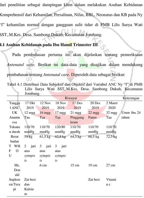 Tabel 4.1 Distribusi Data Subjektif dan Objektif dari Variabel ANC Ny “I” di PMB  Lilis  Surya  Wati  SST,.M.Kes