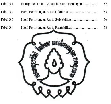 Tabel 3.1 Komponen Dalam Analisis Rasio Keuangan .................. 