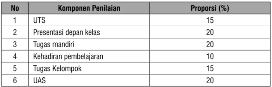 tabel  1.  komponen dan Proporsi Penilaian