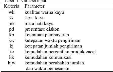 Tabel  1. Variabel input Kriteria wk 
