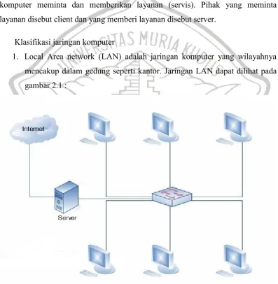 gambar 2.1 : 