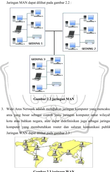 Gambar 2.3 jarinagn WAN 