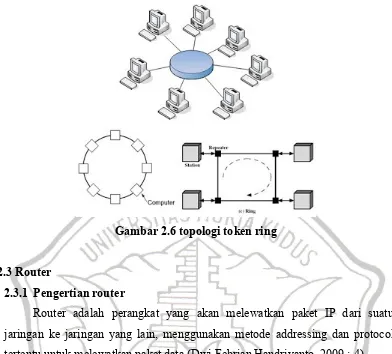 Gambar 2.6 topologi token ring 