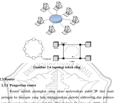 Gambar 2.6 topologi token ring 