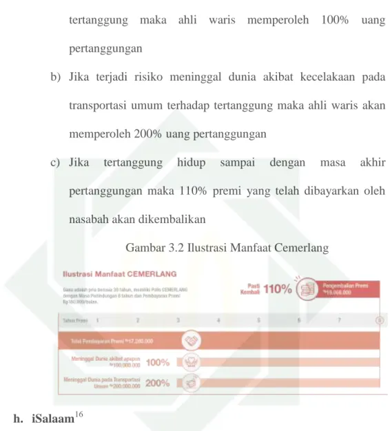 Gambar 3.2 Ilustrasi Manfaat Cemerlang 
