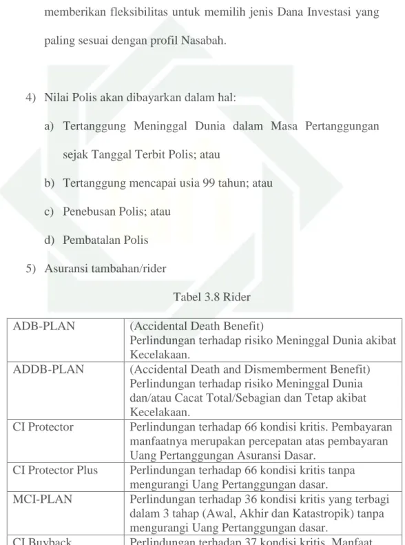Tabel 3.8 Rider 