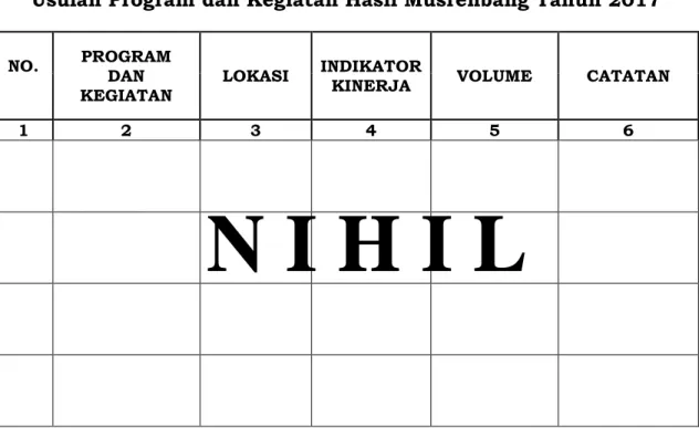 Tabel  2.4  program-program  yang  dilakukan  oleh  Sekretariat  Dewan  Perwakilan  Rakyat  Daerah  Kabupaten  Malang  tidak  ada  seperti  dalam tabel di bawah ini : 