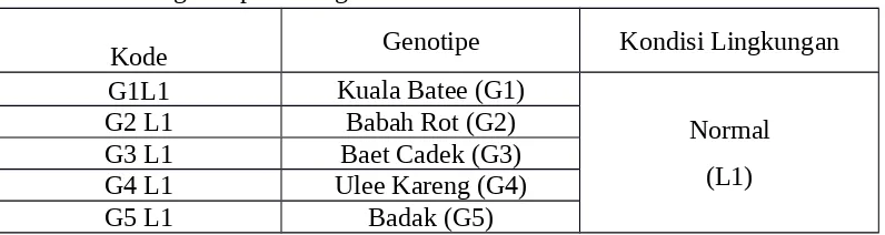 Tabel 1. Susunan genotipe kacang tanah