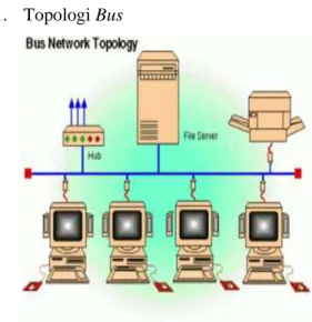 Gambar 5. Topologi Bus 