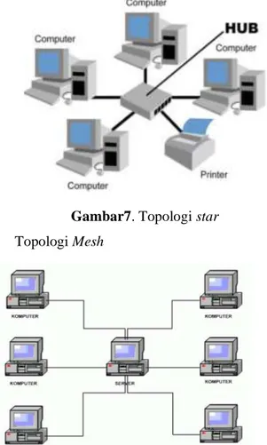 Gambar 8.Topologi mesh 