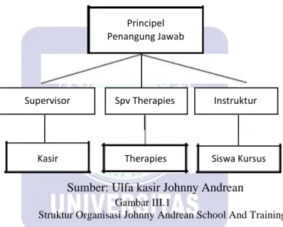 Gambar III.1 