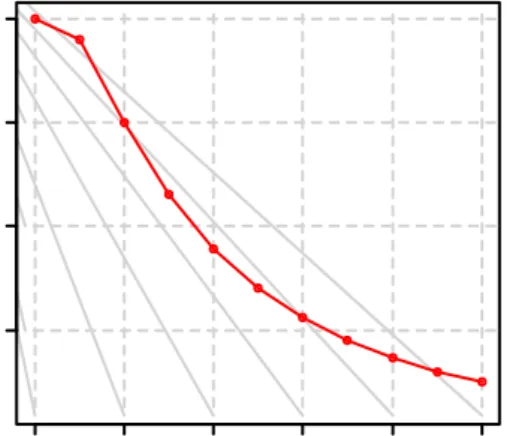Tabel  3.  Tingkat  Partisipasi  dengan  Volatilitas  Bervariasi  Volatilitas  (σ)  Tingkat  Partisipasi  0  100  0,1  95,87  0,2  80,01  0,3  66,04  0,4  55,70  0,5  48,09  0,6  42,39  0,7  38,05  0,8  34,70  0,9  32,06  1  29,98 
