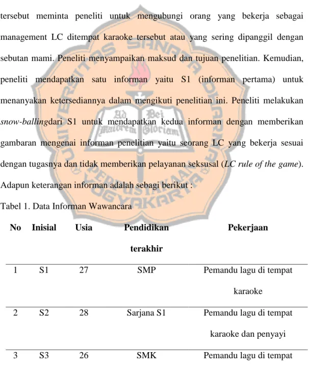 Tabel 1. Data Informan Wawancara 