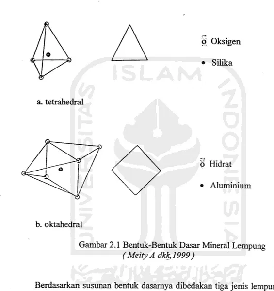 Gambar 2.1 Bentuk-Bentuk Dasar Mineral Lempung (MeityAdkk,1999)