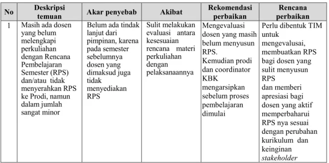 Tabel 3. Deskripsi temuan dan rekomendasi 