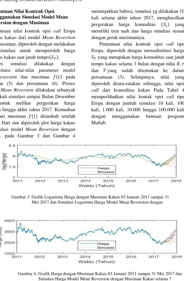 Gambar 3. Grafik Logaritma Harga dengan Musiman Kakao 03 Januari 2011 sampai 31  Mei 2017 dan Simulasi Logaritma Harga Model Mean Reversion dengan  Musiman Kakao selama 7 Bulan 