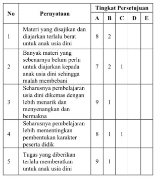 Tabel 1. Persetujuan responden lembar observasi 