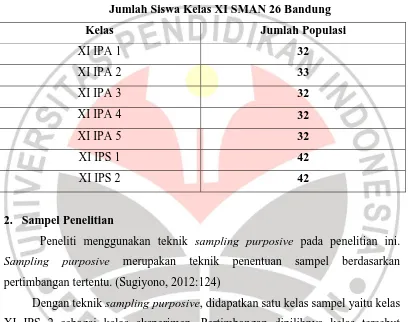 Tabel 3.1 Jumlah Siswa Kelas XI SMAN 26 Bandung 
