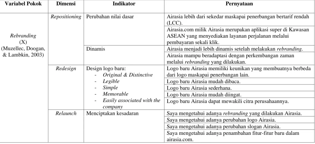 Tabel 3.1 Operasionalisasi Variabel