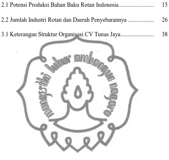 Tabel 2.1 Potensi Produksi Bahan Baku Rotan Indonesia ........................  