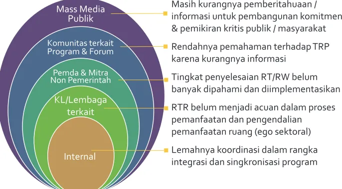 Tabel 1. Target Group dan Isu Strategis