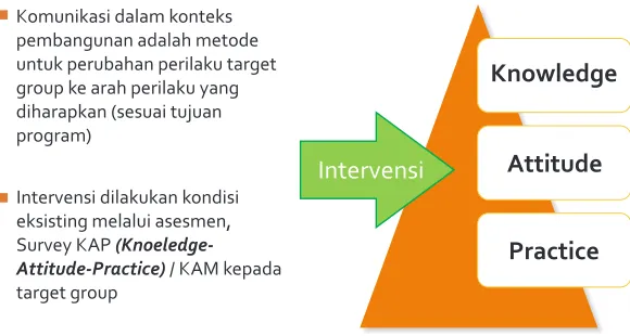 Tabel 2. Perilaku target group/audiensTRP