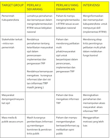 Tabel 3. Jenis pendekatan komunikasi