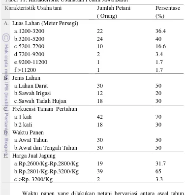 Tabel 11. Karakteristik Usahatani Petani Jawa Barat 