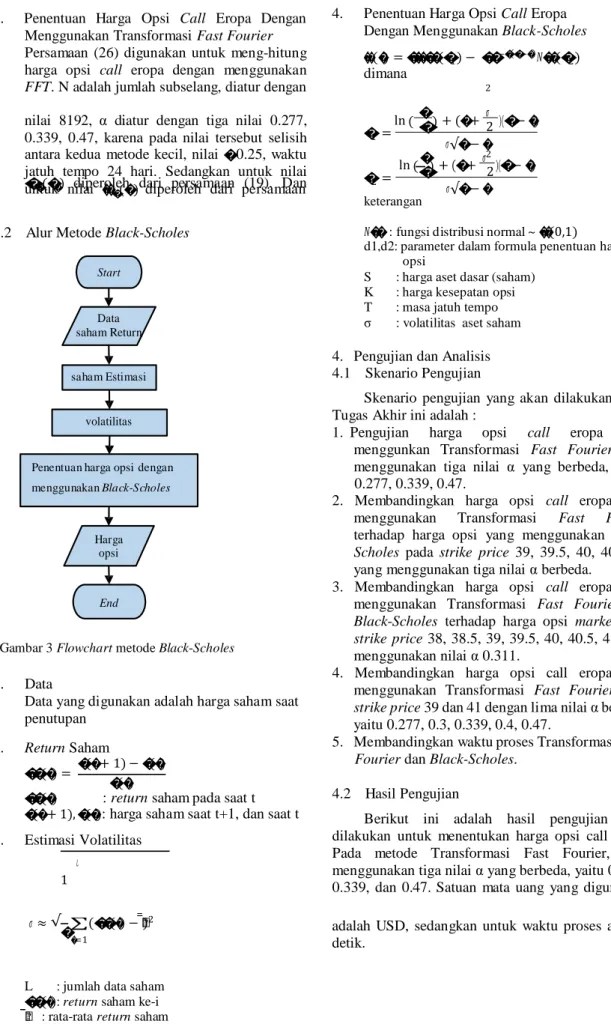 Gambar 3 Flowchart metode Black-Scholes  1.      Data 