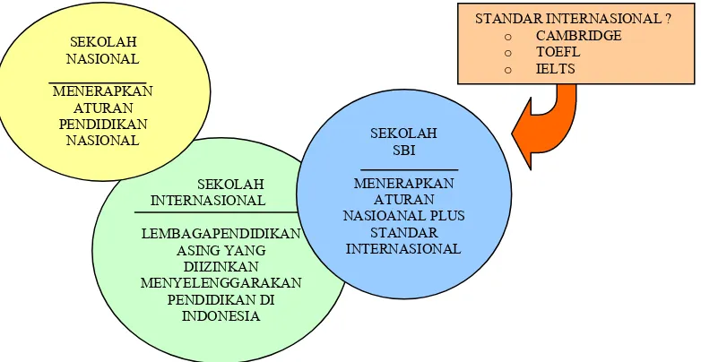 GAMBAR 2.4                                    MODEL SEKOLAH DI INDONESIA 