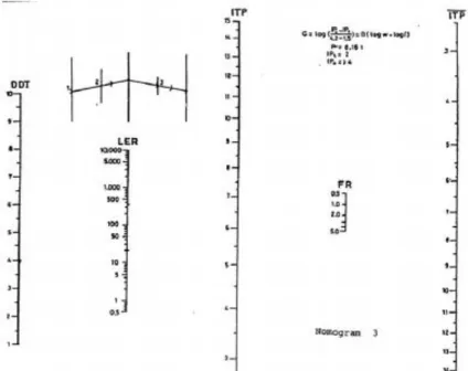 Gambar 3.4 Nomogram 3 untuk IPt = 2 dan IPo ≥ 4 