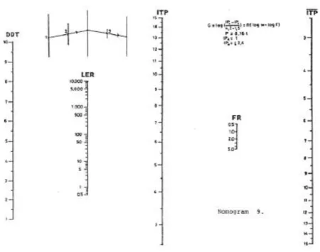 Gambar 3.10 Nomogram 9 untuk IPt = 1 dan IPo ≤ 2,4 