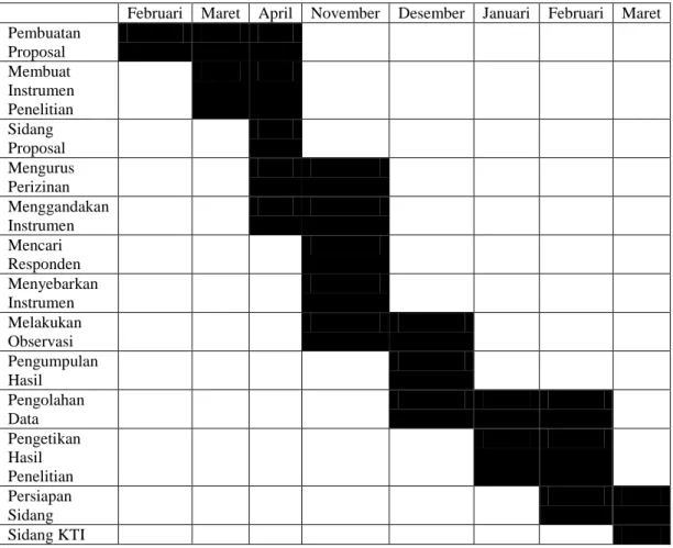 Tabel 2 Time Table Kegiatan 