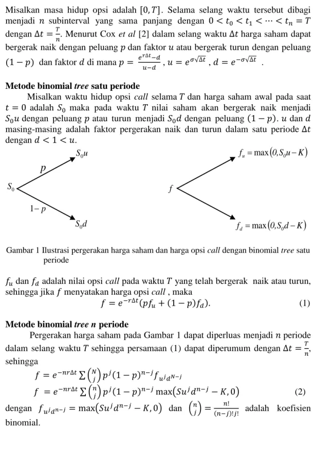 Gambar 1 Ilustrasi pergerakan harga saham dan harga opsi call dengan binomial tree satu   periode 